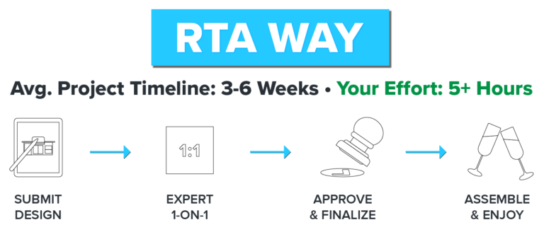 Design Tool - RTA Outdoor Living