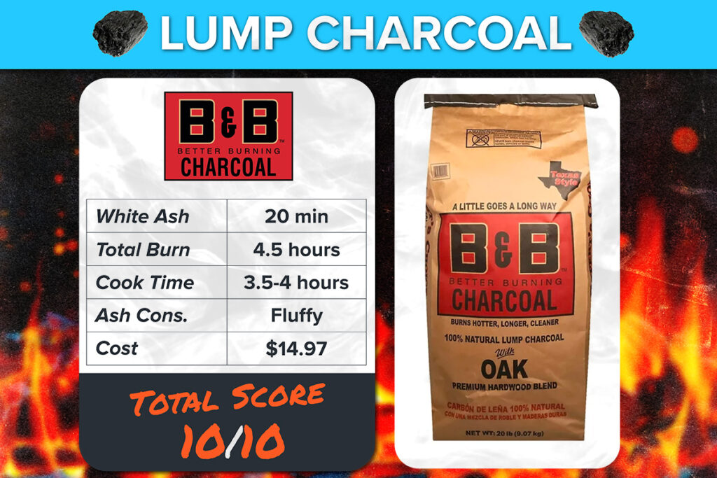 Is Lump Charcoal Good For Smoking
