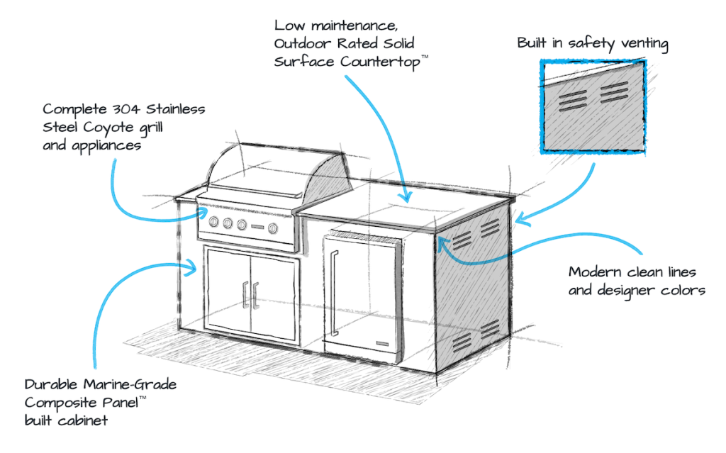 moks outdoor kitchen materials