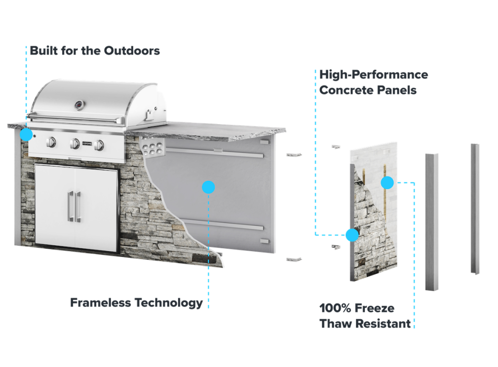 rta outdoor living materials